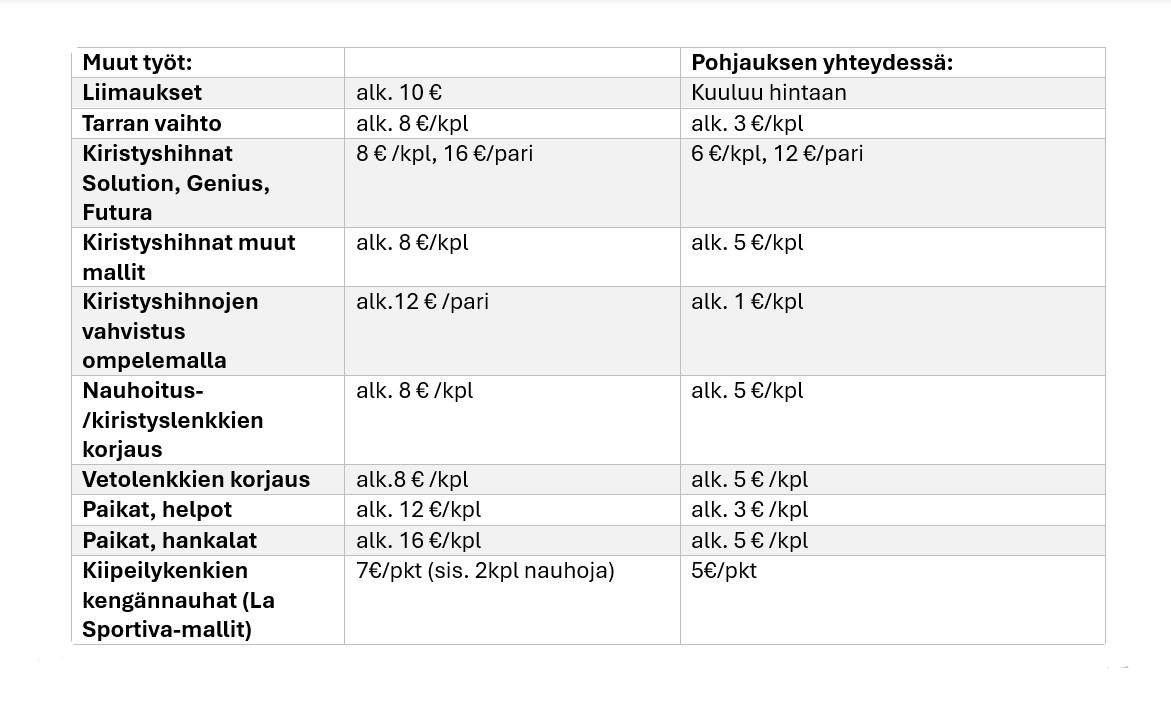 Kiipeily hinnasto muut työt 25
